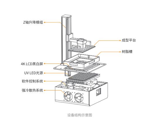 安世亞太推出全新升級大尺寸LCD光固化3D打印機