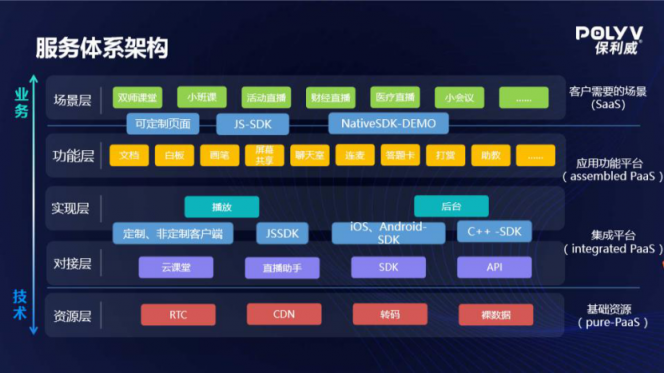 領(lǐng)航視頻產(chǎn)業(yè)藍海，保利威榮膺2020企業(yè)直播服務商排行榜榜首