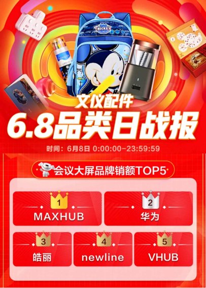 京東6.8品類日MAXHUB奪冠，領(lǐng)先的背后是強大的實力！