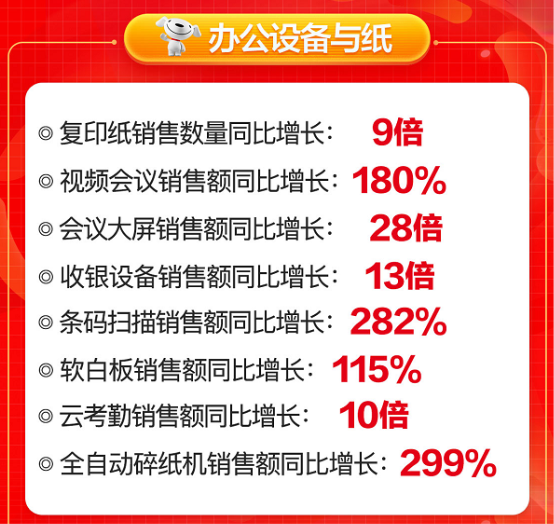 京東6.8品類日MAXHUB奪冠，領(lǐng)先的背后是強大的實力！