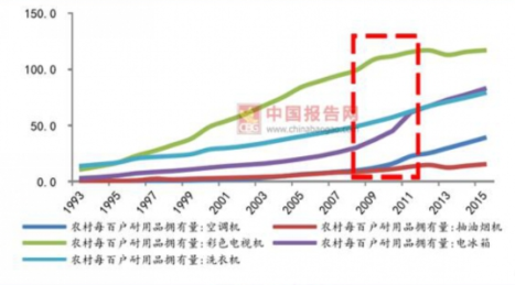 大干廚電 四季沐歌提出“廚電三問”