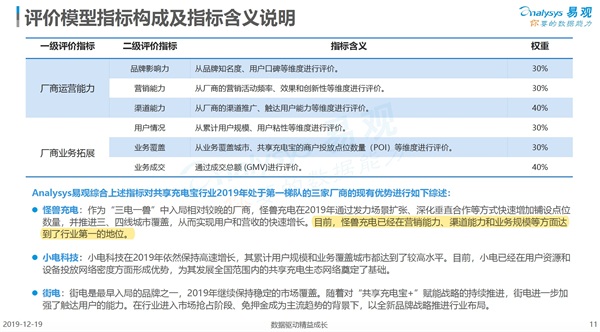 “行業(yè)第一”是怎樣煉成的？怪獸充電的硬實力解析