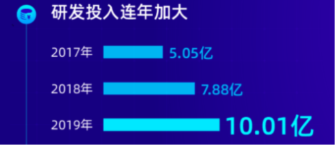 采購智能會議平板？高性價比的MAXHUB系列新品已上市