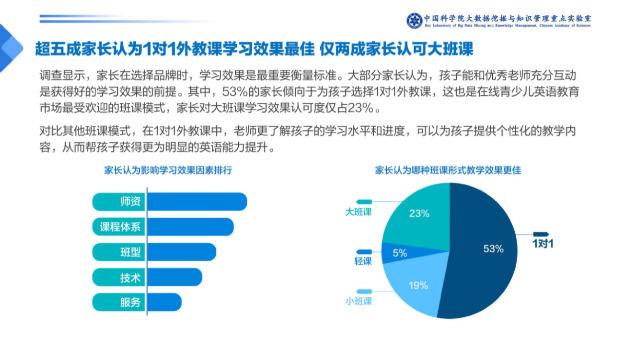 在線1對(duì)1外教課需求暴增，阿卡索高性價(jià)比課程受青睞