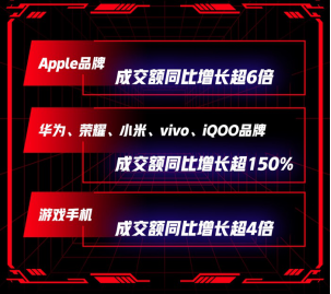 服務型消費正當時：京東手機狂歡盛典以舊換新服務用戶量同比增280%！