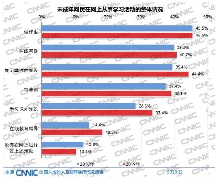 阿卡索教育公益下沉，助力解決我國(guó)英語教育資源分配不均難題