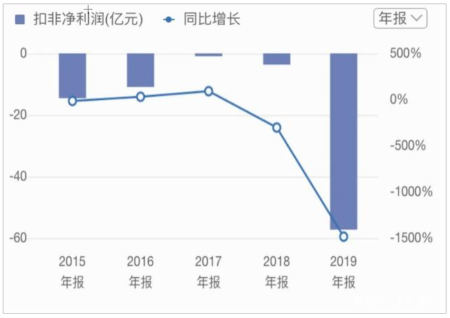 京東618聯(lián)合快手再放“雙百億補(bǔ)貼”大招，蘇寧還有子彈跟嗎？