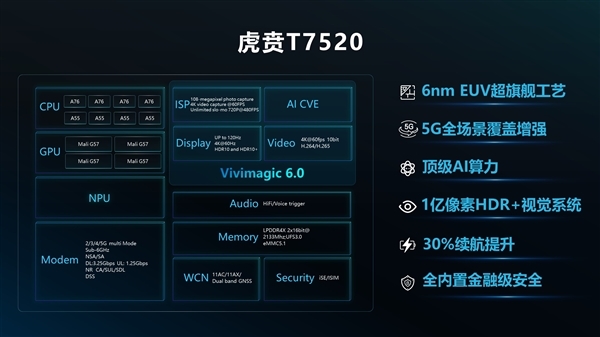 首發(fā)6nm EUV工藝 展銳5G處理器虎賁T7520年內(nèi)量產(chǎn)