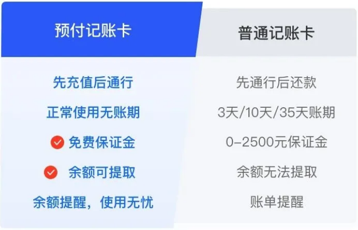 記賬卡賬單異常沒人管？滿幫預(yù)付記賬卡站出來了！