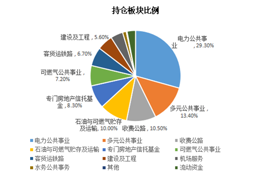 老虎證券基金超市：“基建狂魔”特朗普要重振美國(guó)基建，基建板塊成投資新風(fēng)口？