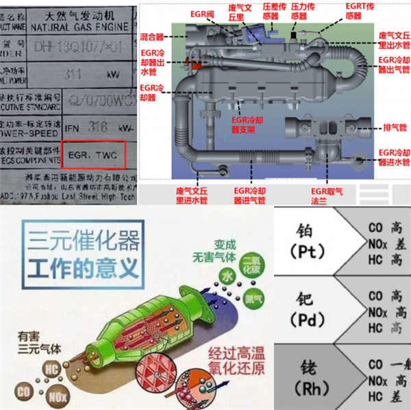 邦邦汽服汽配專家宋林波詳解：國六尾氣后處理為何這樣貴？