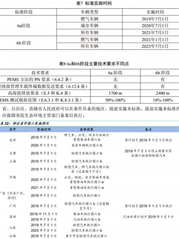 邦邦汽服汽配專家宋林波詳解：國六尾氣后處理為何這樣貴？