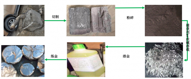 邦邦汽服汽配專家宋林波詳解：國六尾氣后處理為何這樣貴？