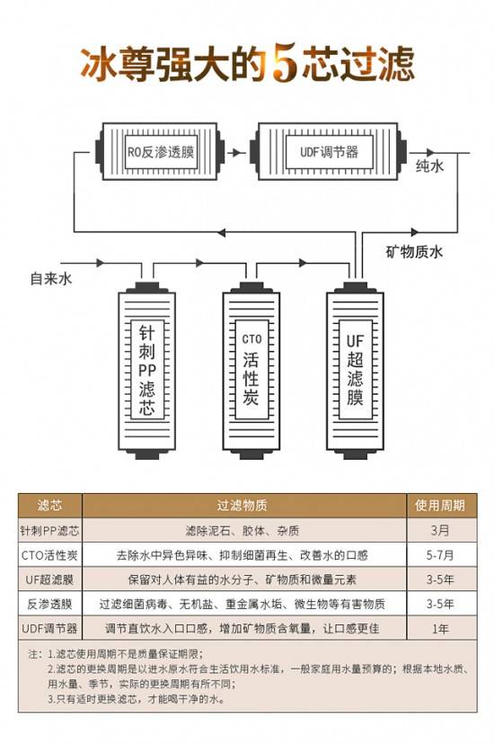 凈水器十大品牌有哪些？?jī)羲踩Ｕ系膬羲?/></p><p>凈水器十大名牌：歐麥特</p><p>歐麥特致力于發(fā)展消除水環(huán)境污染和水質(zhì)凈化技術(shù)，為全球家庭用戶提供最為經(jīng)濟(jì)和環(huán)保的凈水方案;同時(shí)發(fā)展智能型電子操控及其它多項(xiàng)技術(shù)創(chuàng)新，有效的提高了水處理設(shè)備的效率。為了提升凈化效果，采用多級(jí)濾芯層層凈化，研發(fā)先進(jìn)凈化技術(shù)，得出干凈的純水，實(shí)現(xiàn)即濾即飲，讓大家喝水不等待。擴(kuò)建專業(yè)研發(fā)團(tuán)隊(duì)，潛心研發(fā)凈水器濾芯，在全自動(dòng)清潔除菌水路系統(tǒng)、納米極抑菌超濾膜、智能人機(jī)顯示屏、高精度、強(qiáng)抗污RO膜以及高吸附燒結(jié)活性炭等技術(shù)方面取得長(zhǎng)足發(fā)展，深受業(yè)內(nèi)人士和消費(fèi)者的高度認(rèn)可。</p><p align=