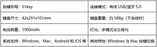 小巧機身 靈動雙模 ▎達爾優(yōu)發(fā)布EK861雙模機械鍵盤