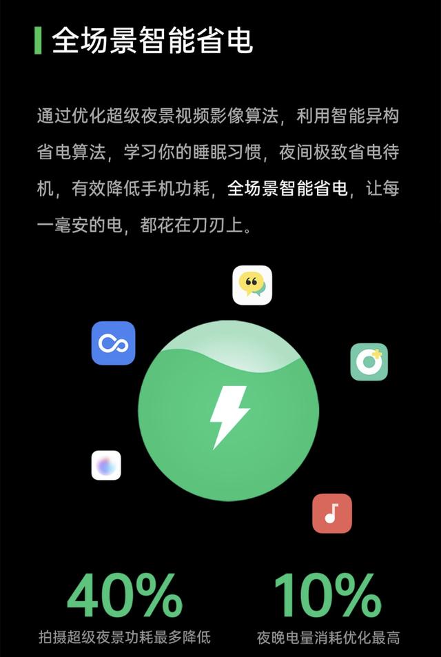 5%電量還能暢玩手機(jī)？OPPO ColorOS 7.2輕松解決電量焦慮