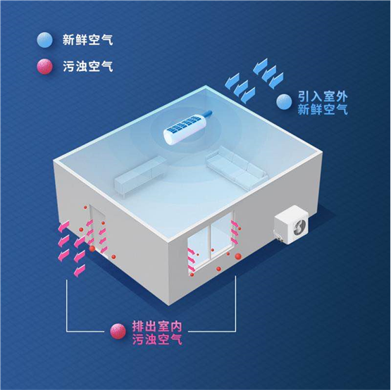 中怡康：海信新風(fēng)柜機(jī)5360比超35%，X7躋身新品TOP10