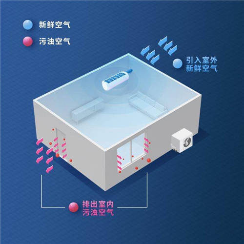 新風(fēng)“爆款制造機(jī)”再出手，海信X7新風(fēng)空調(diào)躋身新品TOP10