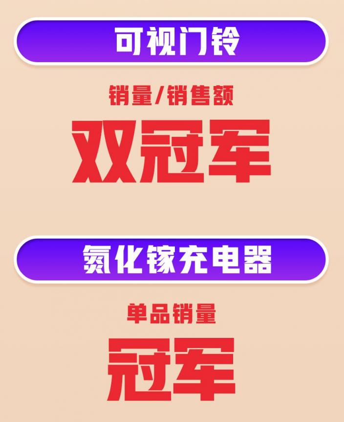 618首戰(zhàn)告捷！360智慧生活全渠道銷量、銷售額雙增長(zhǎng)