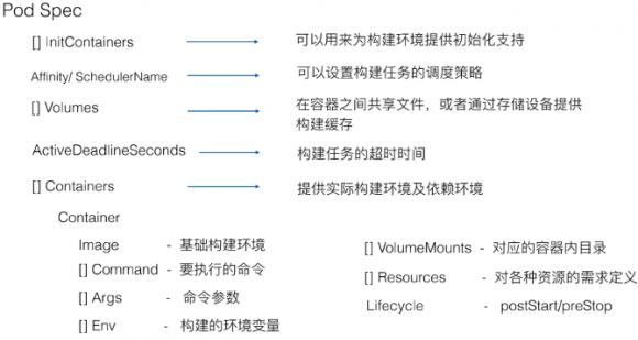 【干貨分享】時速云基于Kubernetes的CI/CD實踐