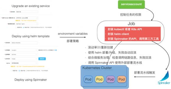 【干貨分享】時速云基于Kubernetes的CI/CD實踐