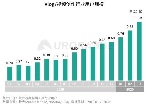 極光：2020年中國拍照手機(jī)發(fā)展趨勢分析