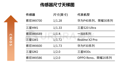 極光：2020年中國拍照手機(jī)發(fā)展趨勢分析