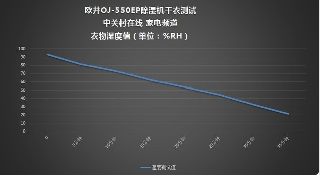 除濕機(jī)用途有哪些？其實(shí)不僅只是除濕！