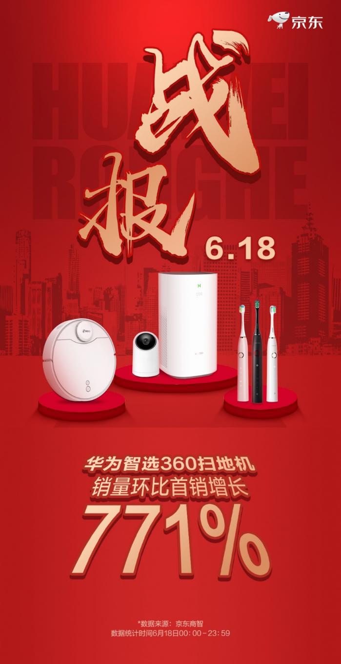 618大促360掃地機(jī)器人躋身京東品類前四，靠的是什么？