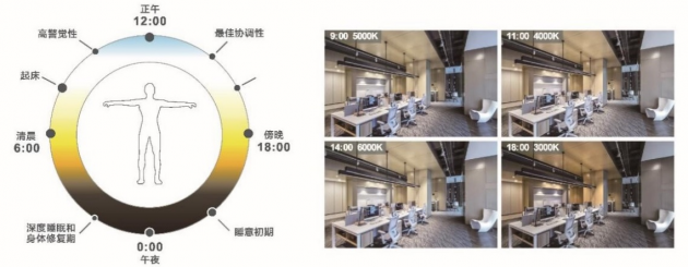 雷士國際智能照明控制系統(tǒng)，以人為本，不僅僅是燈光那么簡單