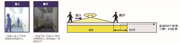 雷士國際智能照明控制系統(tǒng)，以人為本，不僅僅是燈光那么簡單