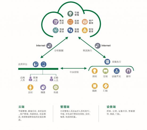 雷士國際智能照明控制系統(tǒng)，以人為本，不僅僅是燈光那么簡單