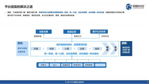 明略科技以數(shù)據(jù)與知識(shí)雙驅(qū)動(dòng)助力數(shù)字政府建設(shè)