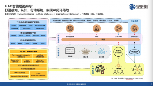 明略科技以數(shù)據(jù)與知識(shí)雙驅(qū)動(dòng)助力數(shù)字政府建設(shè)