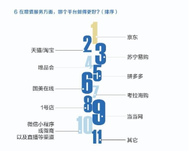 京東618收官戰(zhàn)績：國產(chǎn)手機銷量占比提升至55%、華為榮耀占比過半！