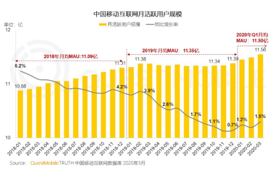 從618看電商終局，自營電商或成為馬拉松贏家？