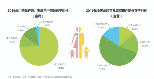 90后寶爸上崗，伊利金領(lǐng)冠中國專利配方“爸氣十足”守護(hù)“下一代”的未來！