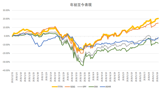 Salesforce、Adobe躋身中美互聯(lián)網(wǎng)20強(qiáng)，納入中美互聯(lián)網(wǎng)巨頭指數(shù)