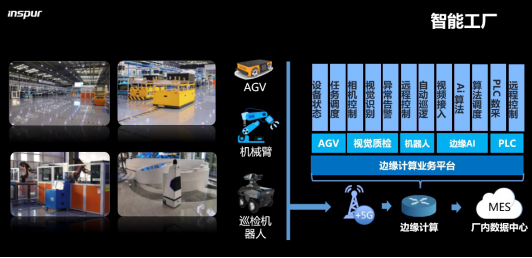 中國5G應(yīng)用創(chuàng)新大會 浪潮展示多款邊緣計算應(yīng)用方案