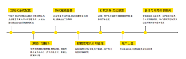 老虎證券股權(quán)激勵新業(yè)務(wù)再逆襲：小米、跟誰學(xué)、嘉楠耘智等60家公司背后的服務(wù)商