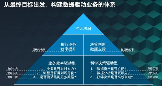 斯圖飛騰Stratifyd：數(shù)據(jù)驅(qū)動業(yè)務(wù)價值，讓決策更精準(zhǔn)