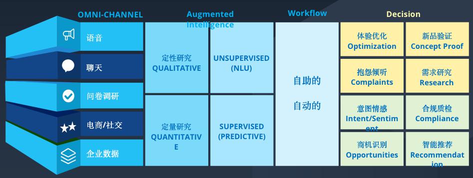 斯圖飛騰Stratifyd：數(shù)據(jù)驅(qū)動業(yè)務(wù)價值，讓決策更精準(zhǔn)