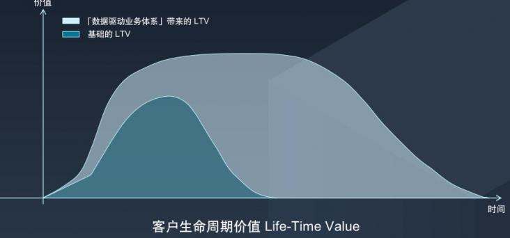 斯圖飛騰Stratifyd：數(shù)據(jù)驅(qū)動業(yè)務(wù)價值，讓決策更精準(zhǔn)