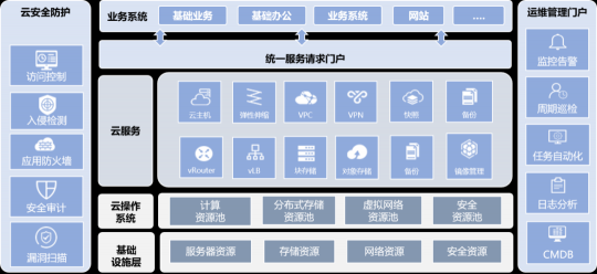 無法證明你“單身”？云途騰來破解