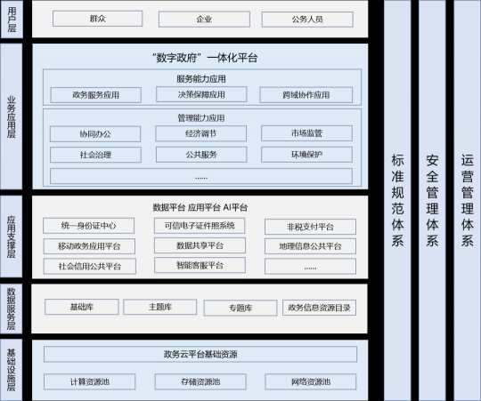 無法證明你“單身”？云途騰來破解