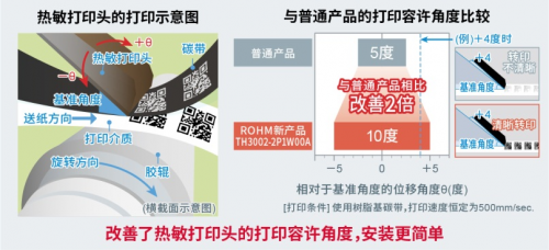 ROHM開發(fā)出超高速打印且易用的熱敏打印頭“TH3002-2P1W00A”