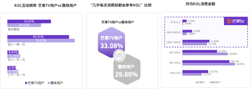 2020 KOL營銷洞察報告：可立普模式能否成為KOL營銷神器？