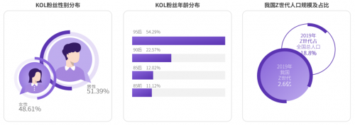 2020 KOL營銷洞察報告：可立普模式能否成為KOL營銷神器？