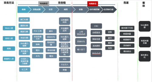 青藤云安全與騰訊安全再次攜手合作，助力用戶完成年度大型攻防實(shí)戰(zhàn)