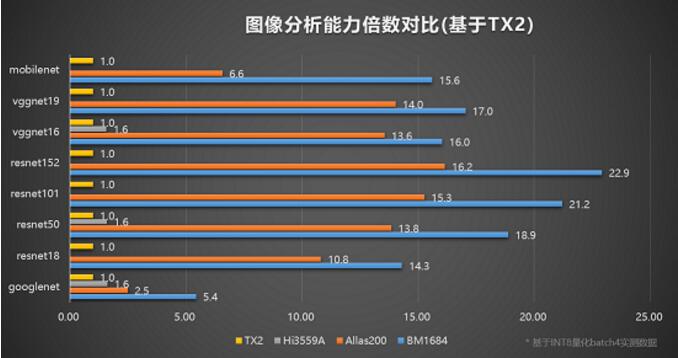 國產(chǎn)化邊緣推理首選 高性價比AI盒子——比特大陸SE5 AI計算盒